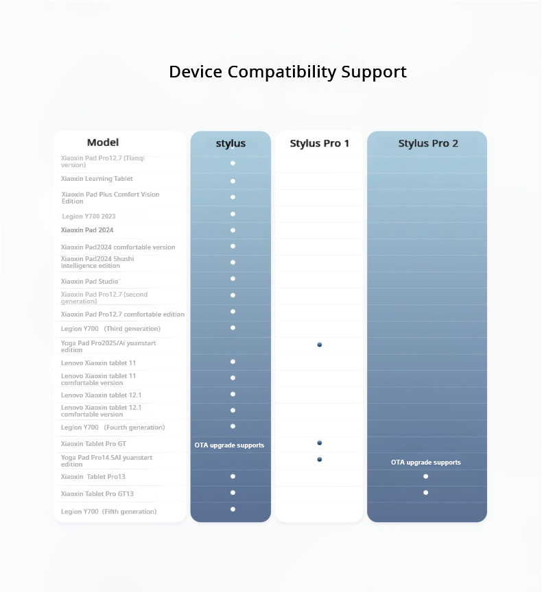 Pena Stylus Lenovo AP501U AP60 - Bluetooth Trackpad ulasan dan harga
