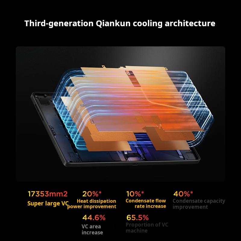 Tablet Gaming Lenovo Legion Y7 - Tablet Gaming Accessories ulasan dan harga